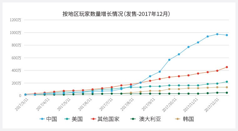 Steam 9月调查揭示：NVIDIA RTX 3060显卡用户占据榜首，前15名均为N卡用户,Steam调查,PC显卡,英伟达,硬件市场份额,2024年Steam硬件趋势,游戏显卡市场分析,第1张